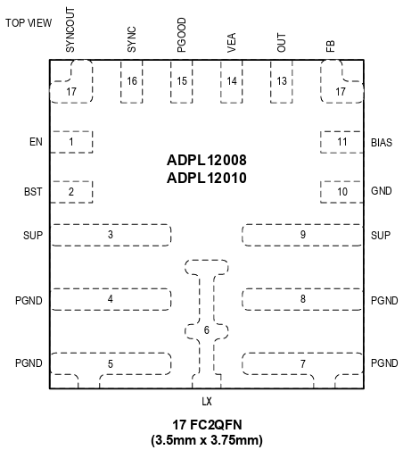 Analog Devices / Maxim Integrated Régulateurs de tension de commutation ADPL12010